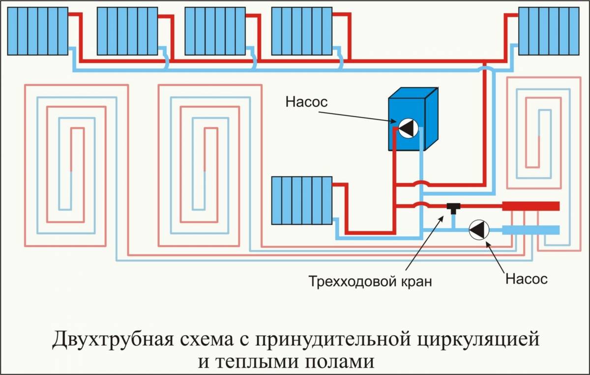 Однотрубная система отопления с принудительной циркуляцией: устройство и особенности