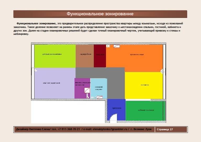 Как правильно организовать офисное пространство | brodude.ru