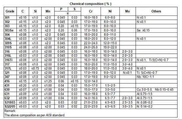 Классификация труб по диаметру: смотрите таблицы сечения стальных трубопрокатов для водопровода, газопровода