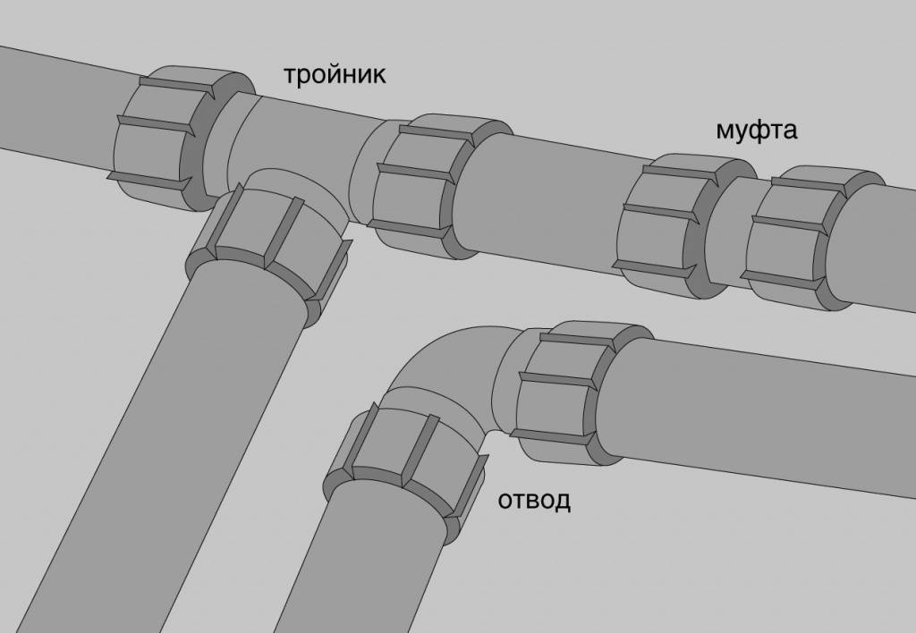 Мотнаж пнд труб: оборудование для монтажа, этапы монтажа, распространенные ошибки во время монтажа