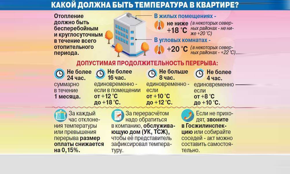 Нормы температуры воды в квартире: оптимальные показатели горячей и холодной воды по санпин, права владельцев жилья и ответственность управляющей компании