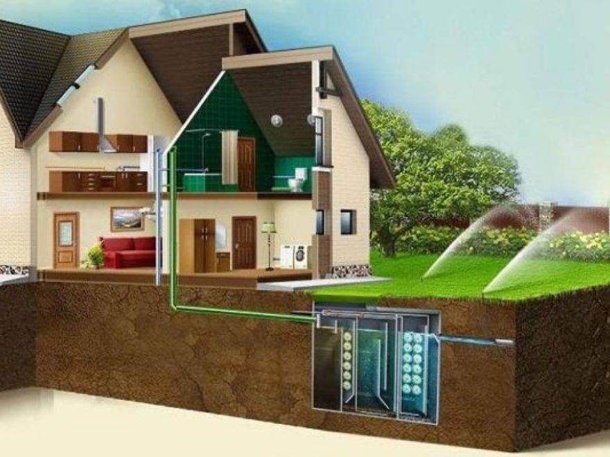Автономная канализация в частном доме: как выбрать, какая лучше