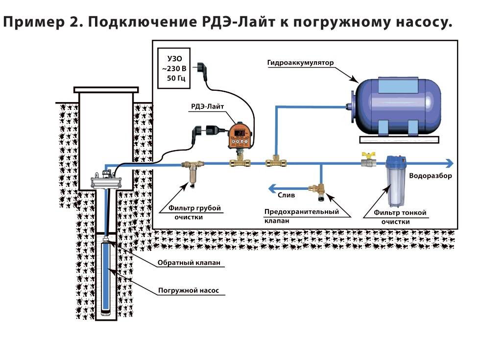 Схема водоснабжения частного дома с гидроаккумулятором, фото | гидро гуру