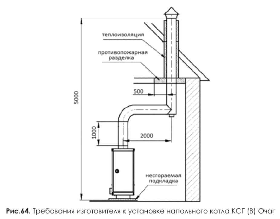 Установка газового котла в частном доме: требования и нормативы монтажа