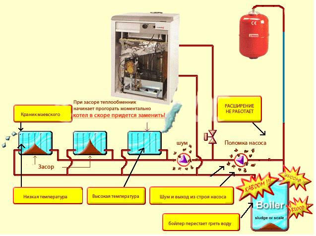 Инструкция по гидропневматической промывке систем центрального отопления зданий всех назначений - стр. 3