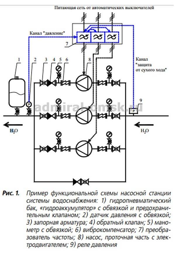 Принцип работы насосной станции с гидроаккумулятором и устройство