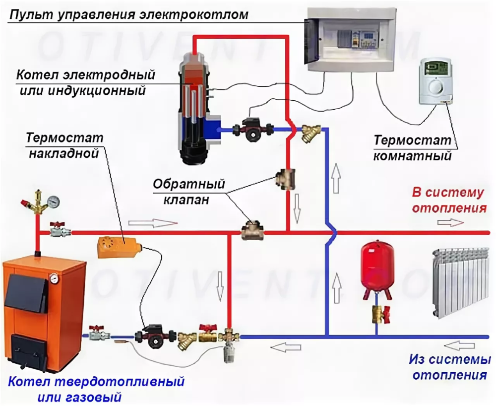 Водяной насос для отопления частного дома: виды, как правильно установить, схема установки в отопительную систему