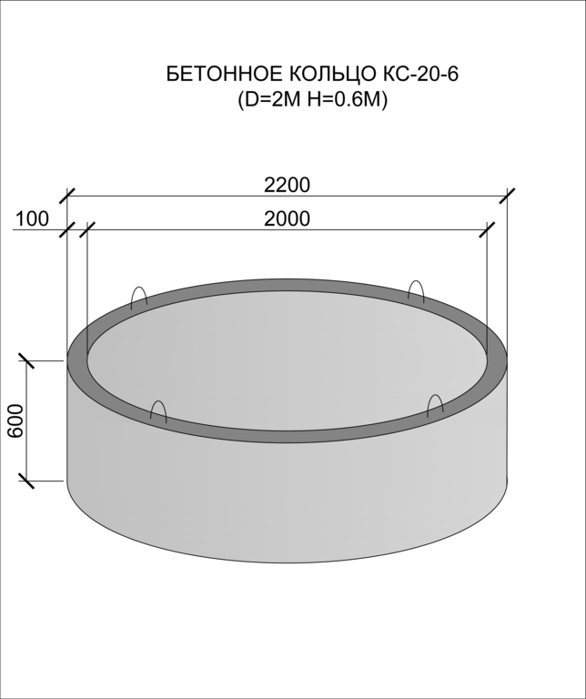 Размеры железобетонных колец для колодцев. кольцо бетонное для колодца размеры по гост. размеры колодезных колец. доборные, ремонтные и основные