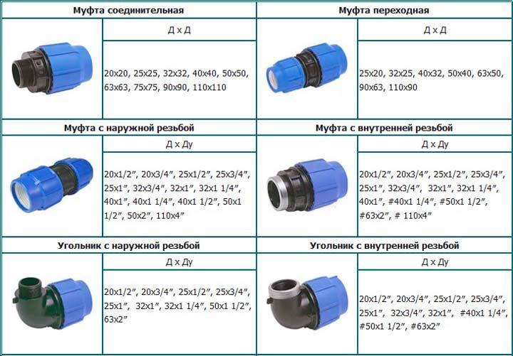 Трубы полиэтиленовые (пнд) для водопровода: особенности, характеристики, монтаж