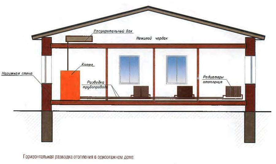 Схема отопления одноэтажного дома с принудительной циркуляцией: особенности выбора