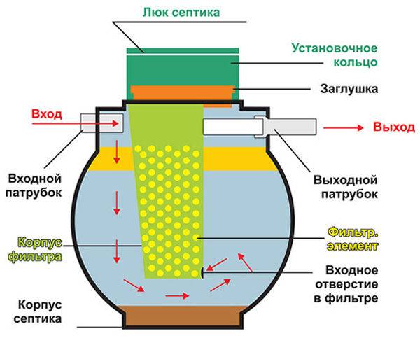 Чистовод — производитель рб чистовод эко-4-шар автономных очистных сооружений канализации