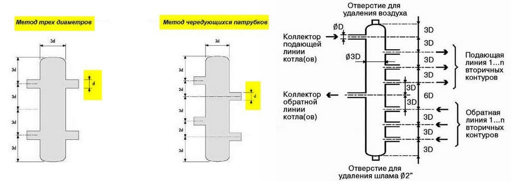 Гидрострелка для системы отопления, схема, расчет и устройство