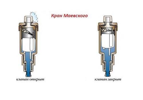 Как работает кран маевского на батарее отопления