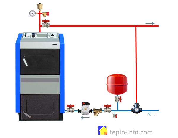 Как произвести обвязку и подключение твердотопливного котла к системе отопления - закрытой, открытой, со схемами, фото и видео