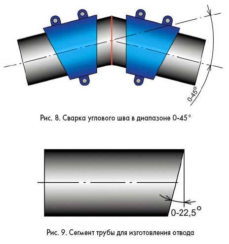 Соединение полипропиленовых труб с металлическими трубами