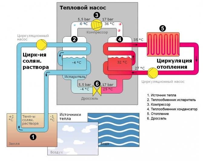 Тепловой насос воздух вода: схемы устройства и сооружение - точка j