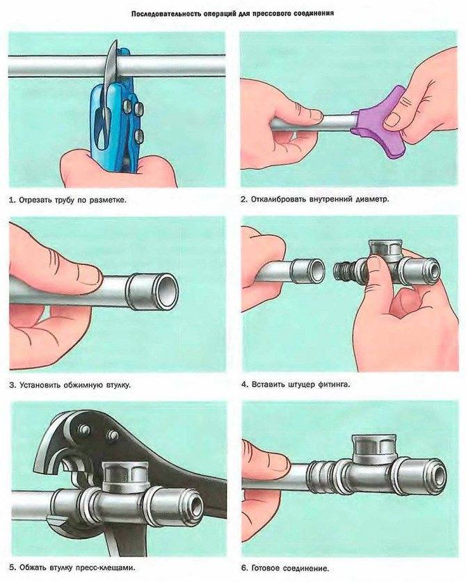Монтаж металлопластиковых труб для водопровода: инструмент для установки, как сделать разводку своими руками