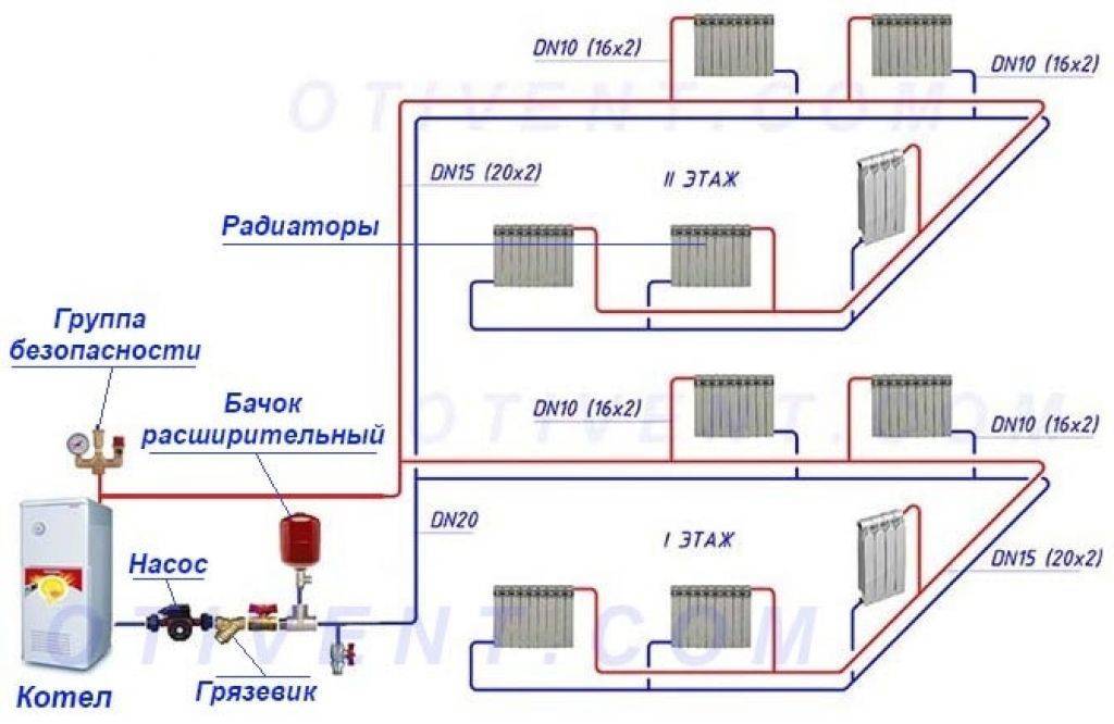 Тупиковая система отопления — схема для частного дома