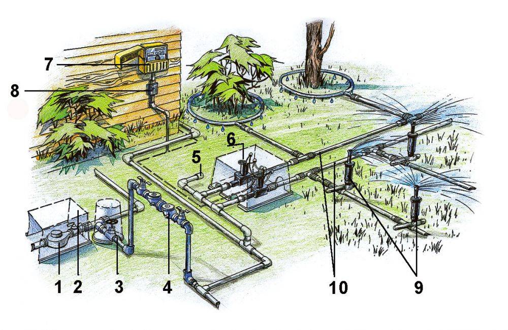 Как провести летний водопровод на даче