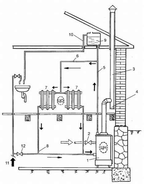 Система автономного отопления для частного дома с газовым котлом