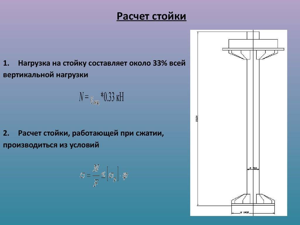 Расчет центрального сжатого кирпичного столба (колонны)