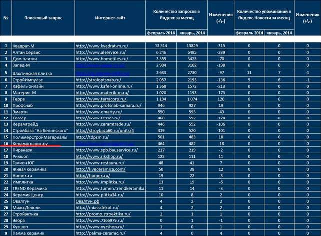 Рейтинг лучших производителей напольной плитки 2020-2021 годов