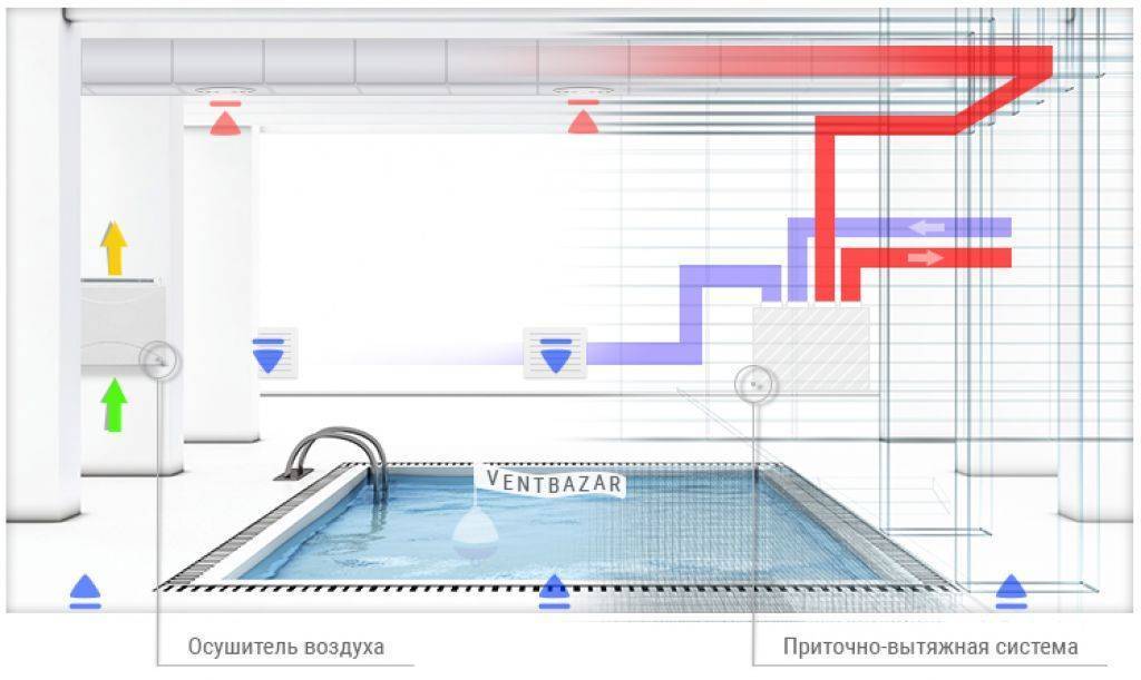 Вентиляция в бассейне - виды, задачи и установка