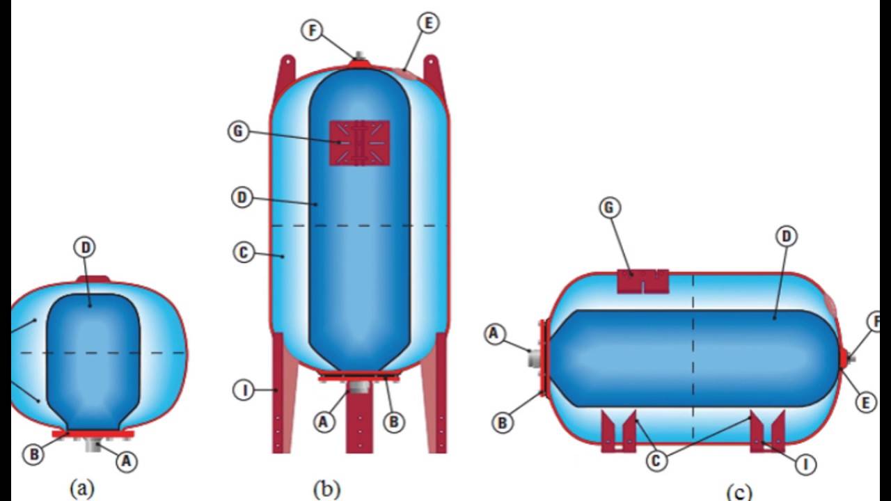 Как почистить гидроаккумулятор водоснабжения
