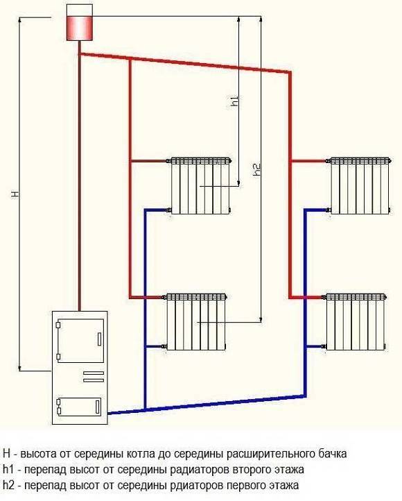 Схема отопления 2 х этажного частного дома - как сделать правильный выбор, открытая система теплоснабжения это, обвязка газового напольного котла, давление в системе отопления, котел навьен ошибка 05,