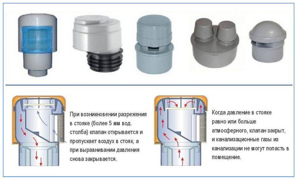 Воздушный клапан канализации: типы клапанов, особенности установки- Обзор +Видео