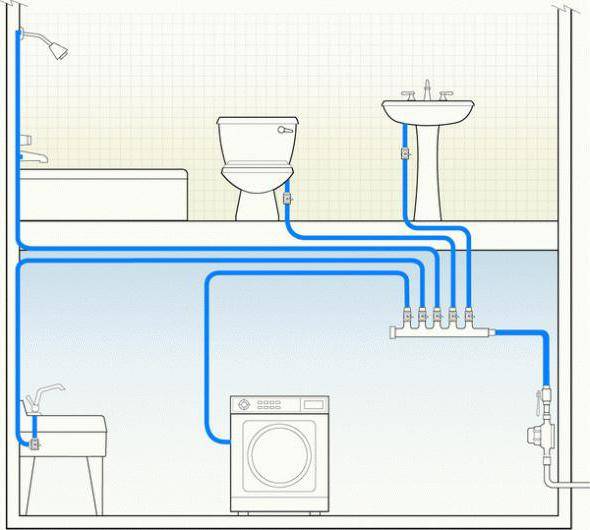Водопровод в частном доме своими руками: проектирование, этапы монтажа и ошибки