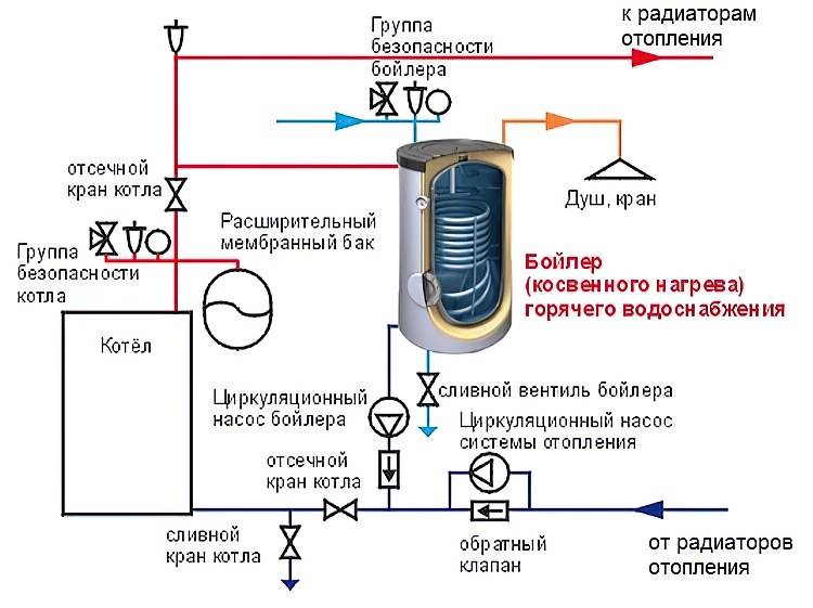 Схема обвязки бойлера косвенного нагрева: монтаж + подключение