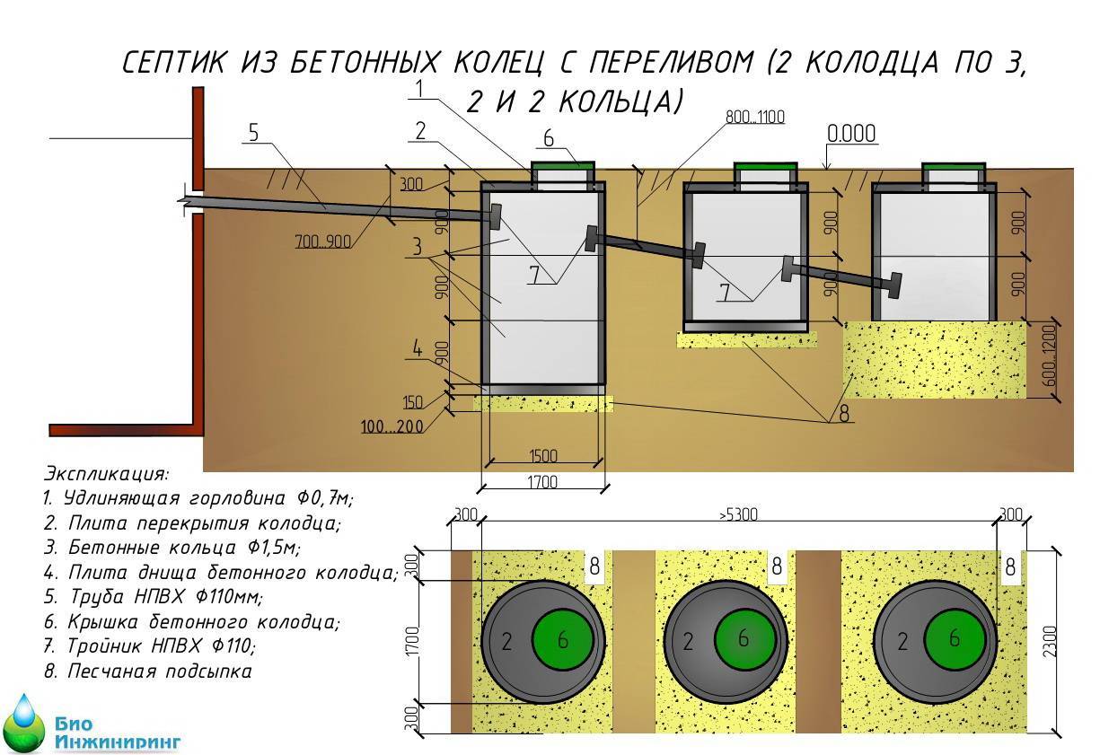 Септик из бетонных колец: устройство и инструкция по монтажу