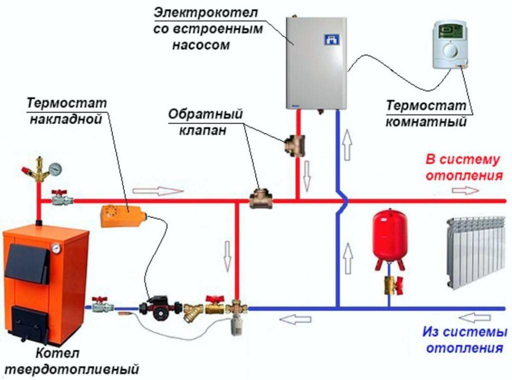 Возможна ли параллельная установка двух газовых котлов