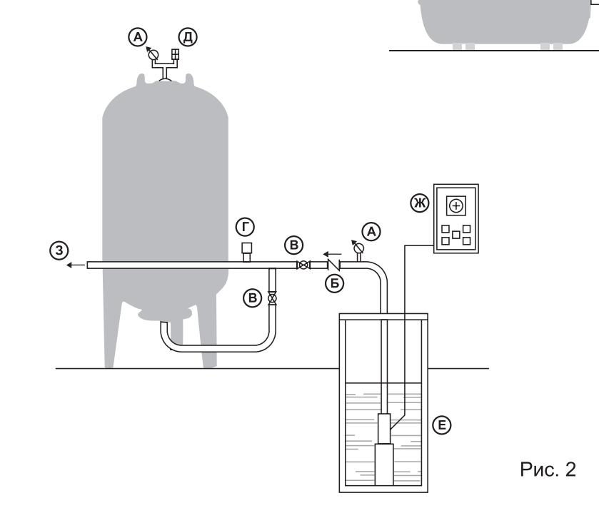 Схема водоснабжения из скважины с гидроаккумулятором