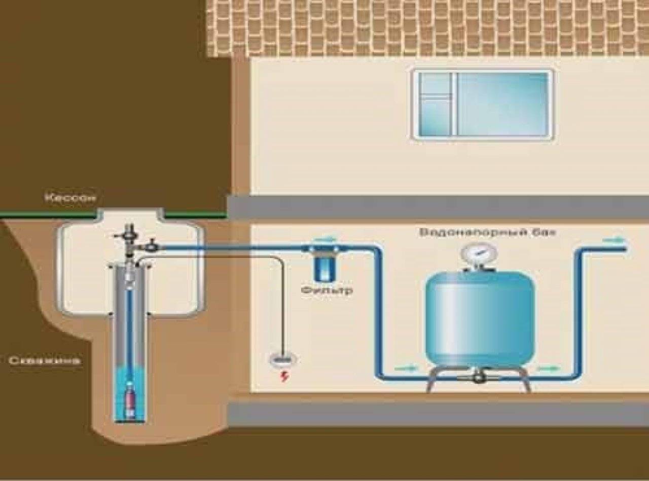 Как провести воду в дом из скважины – важные нюансы