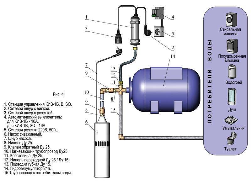 Гидроаккумулятор для систем водоснабжения: зачем он нужен и что это такое?