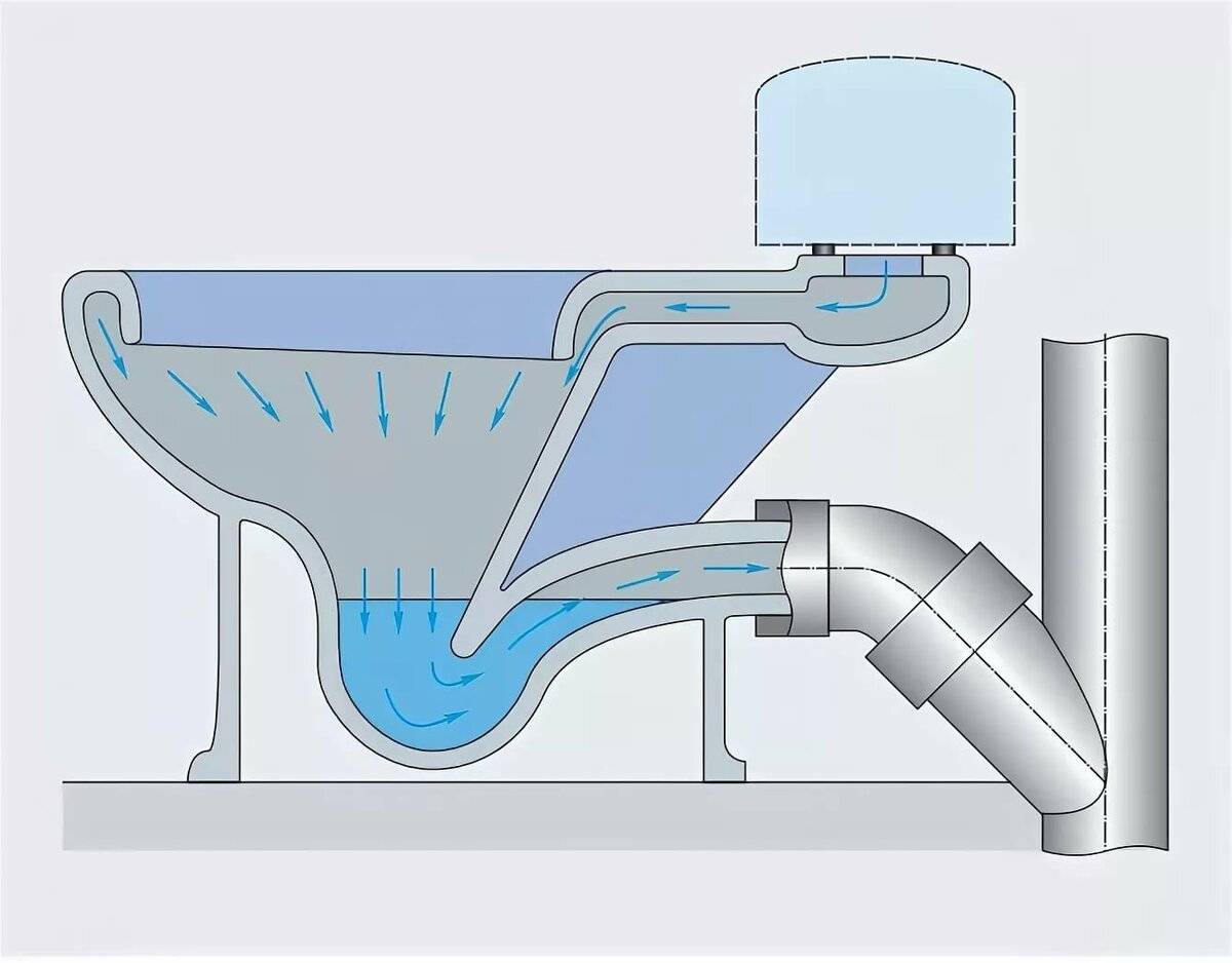 Гидрозатвор для канализации: принцип работы- обзор +видео