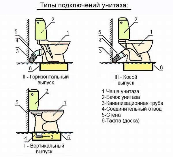 Крепление унитаза к полу анкерами, клеем, на тафту и на стяжку: секреты прочной установки | greendom74.ru