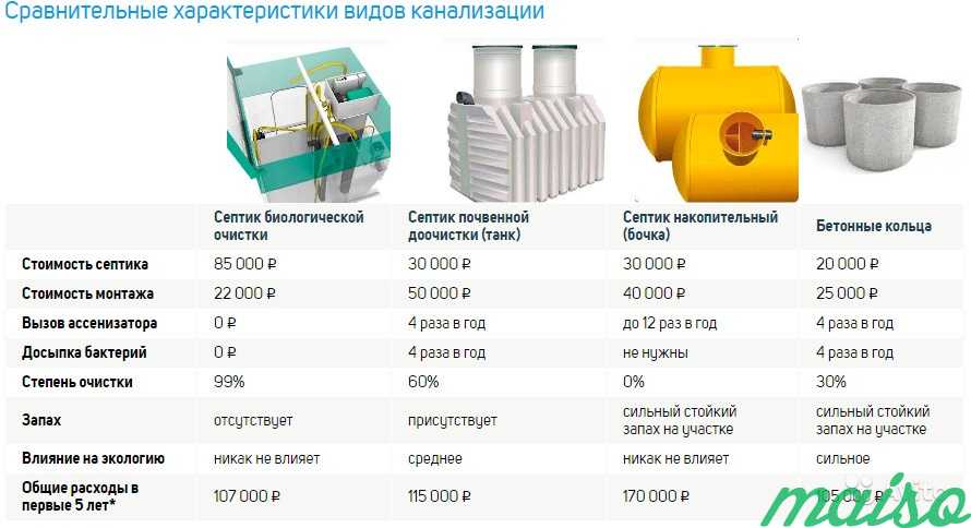 Российская станция биологической очистки септик эвосток – достойный конкурент зарубежных аналогов