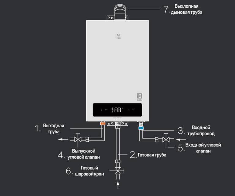 Отличия и преимущества турбированных газовых колонок с закрытой камерой сгорания. проточные газовые водонагреватели: топ моделей, рекомендации по выбору техники