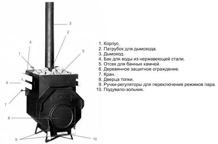 Печь бренеран с водяным контуром отзывы – vashslesar.ru