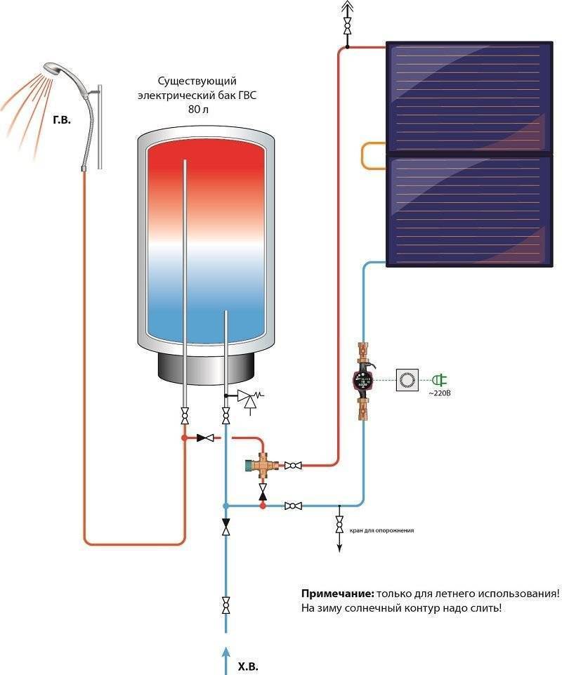 Принцип действия водонагревателя накопительного типа