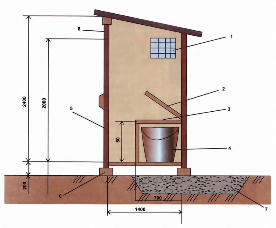 Выгребная яма в частном доме: схема
