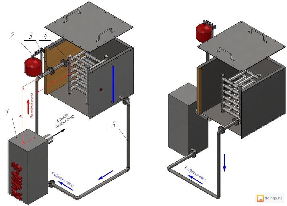 Воздушное отопление частного дома своими руками: варианты, плюсы и минусы системы, выбор теплогенератора