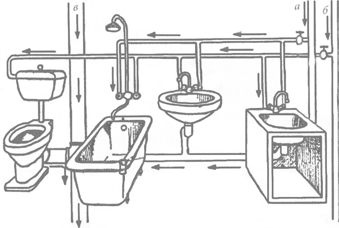 Правильная разводка труб в ванноймкомнате, фото и схемы