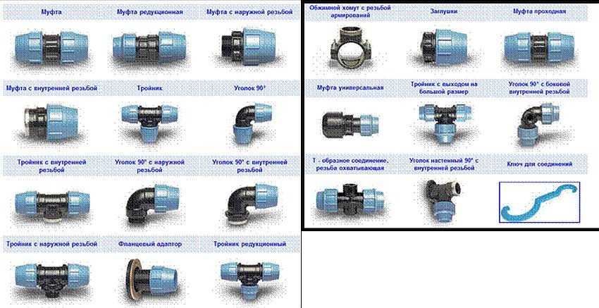 Водопровод из труб пнд: технические характеристики, размеры и особенности