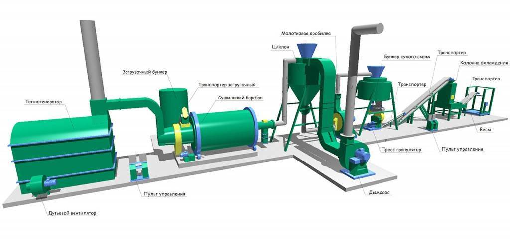 Производство топливных брикетов: инструкция от и до