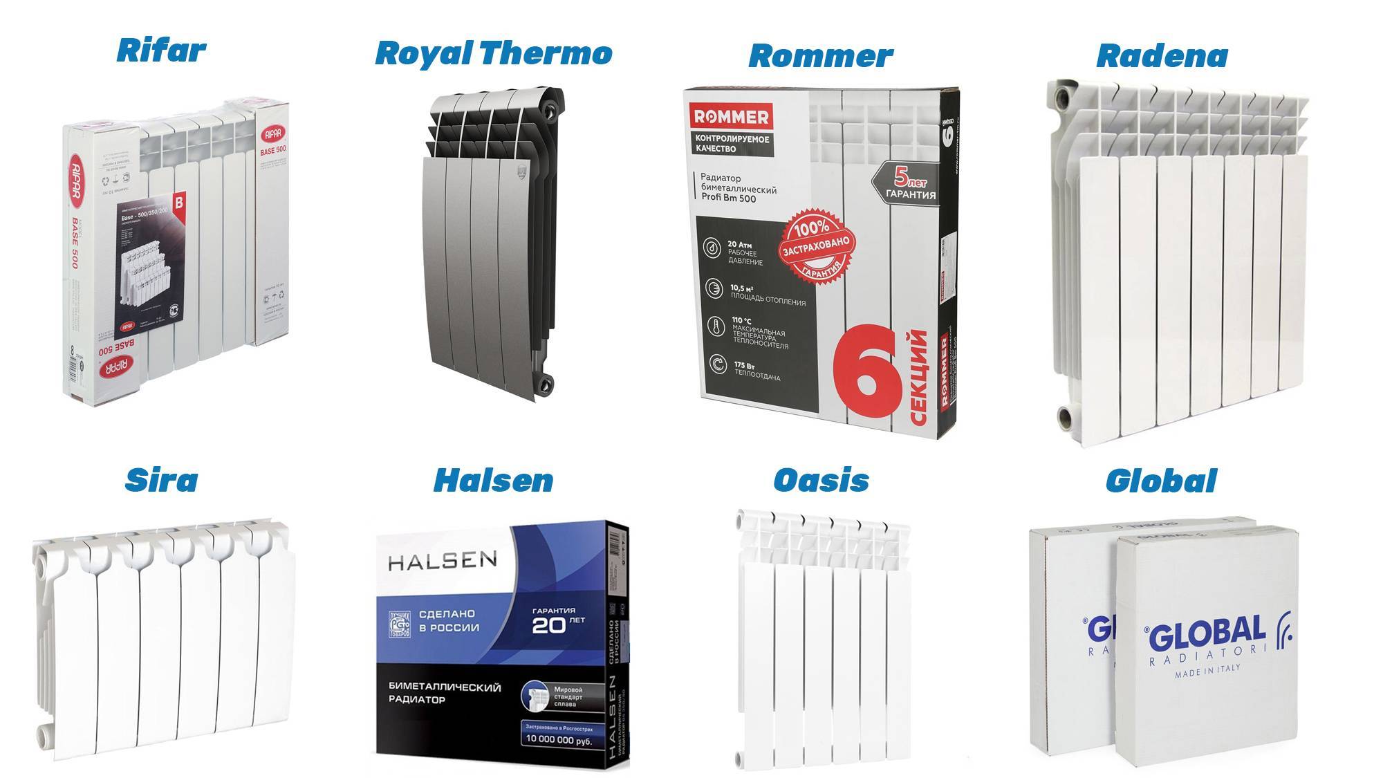 Биметаллические радиаторы отопления sira и global - лучшие образцы сборных радиаторов в премиум сегменте