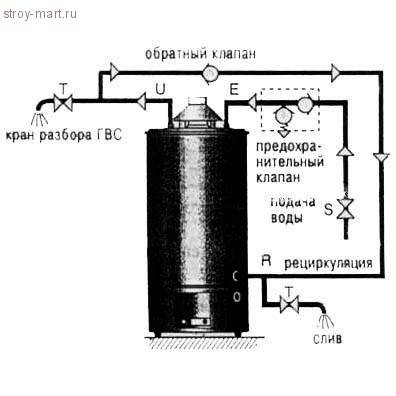 Установка газового водонагревателя аристон - порядок действий